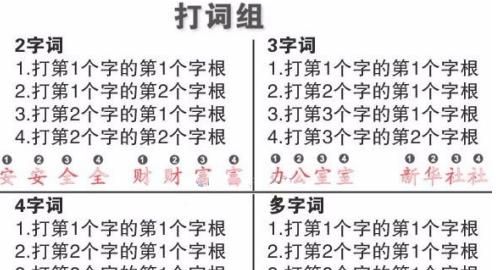 怎样快速学会五笔打字
，如何快速学会五笔打字入门？图17