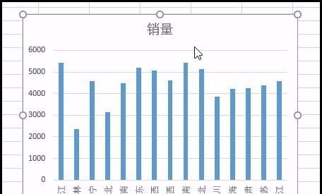 Excel表格中制作专业数据分析之直方图图表
，Excel如何修改图表坐标轴的文字方向？图4