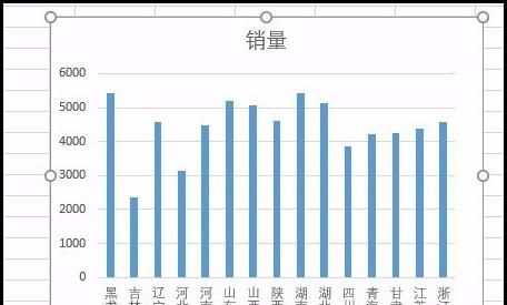 Excel表格中制作专业数据分析之直方图图表
，Excel如何修改图表坐标轴的文字方向？图6