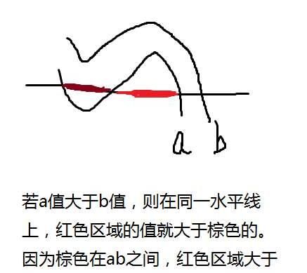 气压低是什么意思
，凸低为高凸高为低是什么意思？图1