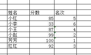 Excel表格中怎样对一组数据进行排名
，Excel怎样给总分进行排名？图7