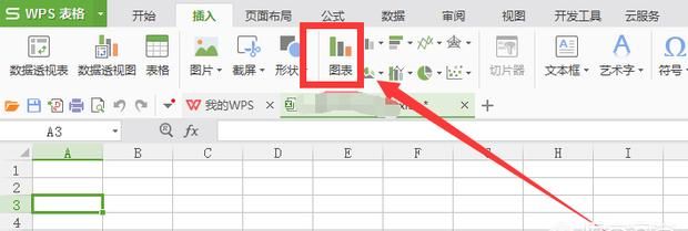 如何正确使用条形图&柱形图来制作图表
，WPS表格，如何制作条形图、折线图等图表？图3