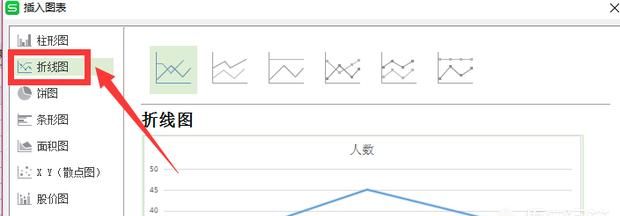 如何正确使用条形图&柱形图来制作图表
，WPS表格，如何制作条形图、折线图等图表？图4