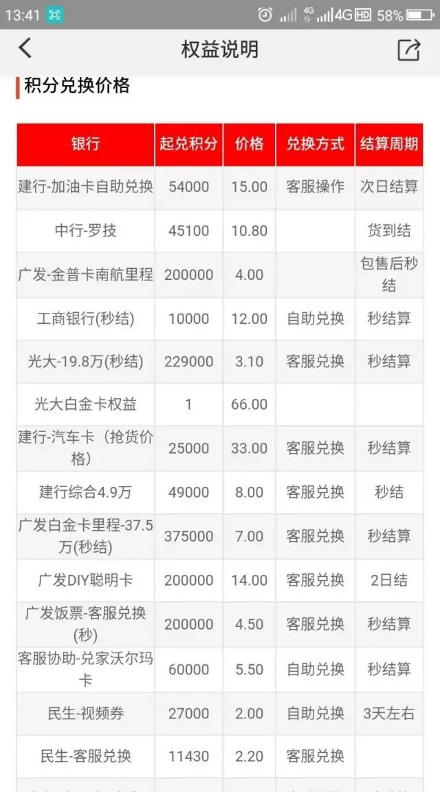 怎样兑换建设银行信用卡积分
，工行信用卡积分怎么兑换？图9