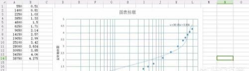 wps的excel中制作半对数坐标图
，wps的excel中制作半对数坐标图？图1