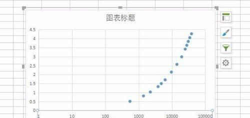 wps的excel中制作半对数坐标图
，wps的excel中制作半对数坐标图？图6