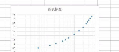 wps的excel中制作半对数坐标图
，wps的excel中制作半对数坐标图？图9