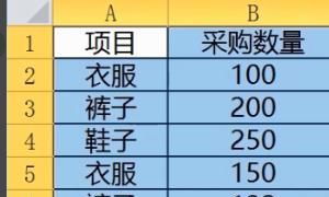 Excel中如何应用高级筛选，高级筛选的用法
，excel表格高级筛选的四个要点是什么？图2