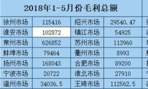 Excel如何快速选定大量的单元格？
，Excel如何快速选定大量的单元格？图9