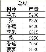 Excel表格中怎样插入按钮
，excel表格怎么设置链接按钮,链接到某一页？图5