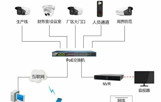 视频编码基础篇——视频格式！
，监控中视频编码分辨率是如何选择的？图1