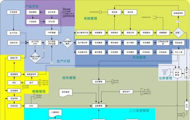 客户如何判断ERP软件是否需要二次开发
，如何做好ERP项目的实施调研呢？图5