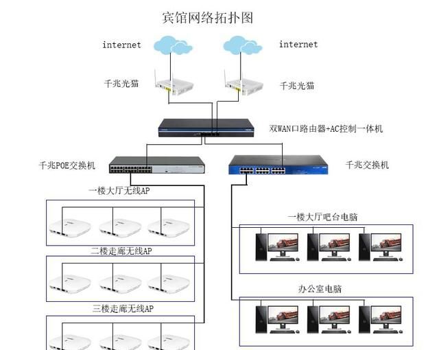 无线迷你路由器在宾馆设置方法
，tl-wr800n迷你路由器设置方法？图1