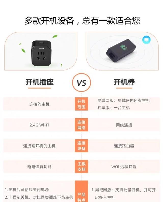 只需手机，使用nat123实现远程开机
，TeamViewer可以用于，电脑远程控制手机吗？图6