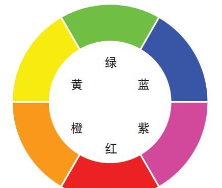 什么颜色加起来变蓝色
，什么颜色加起来是蓝色？图1