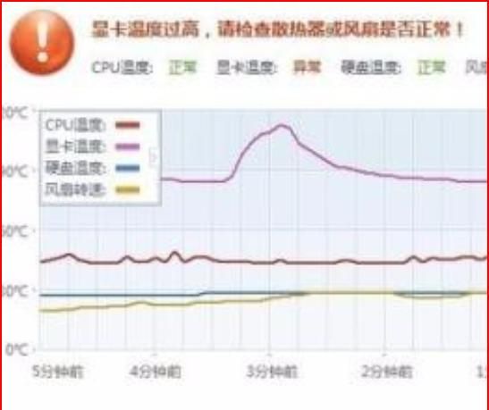 笔记本玩游戏特别卡怎么解决
，戴尔笔记本电脑玩游戏卡屏怎么办能解决吗？图4