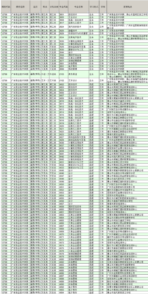 学校开头代码代表什么
，学校代码A,Y代表什么意思？图2