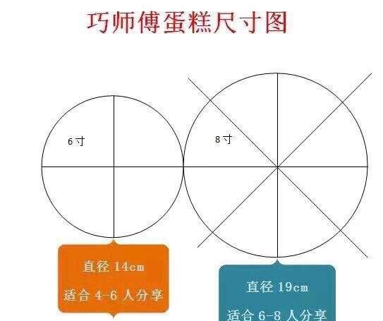 八寸蛋糕是几磅
，八寸长方形蛋糕是多少厘米？图3