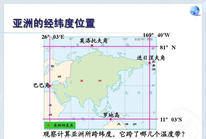 亚洲的范围
，亚洲的范围？图2