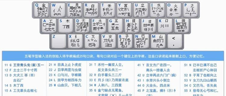 五笔打字教程，不记字根，30分钟学会五笔！
，学五笔打字先从认识键盘开始？图5