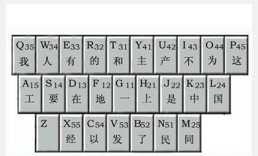 五笔打字教程，不记字根，30分钟学会五笔！
，学五笔打字先从认识键盘开始？图6