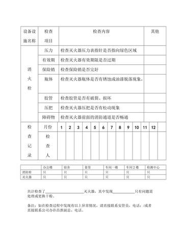 灭火器的检查方法
，关于灭火器的检查正确的说法是？图2