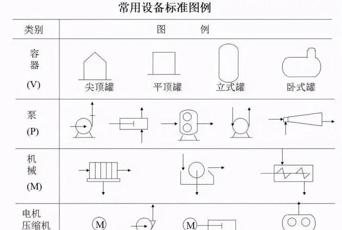 过程流程图中的符号有什么含义
，流程分析图图标含义？图1