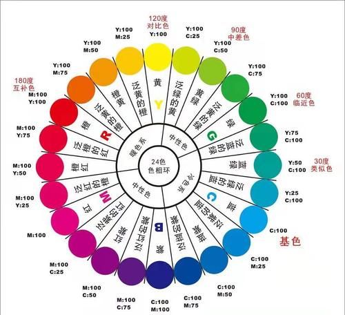 色彩产生的原理
，光致变色的三种原理？图1