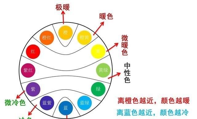 色彩产生的原理
，光致变色的三种原理？图2