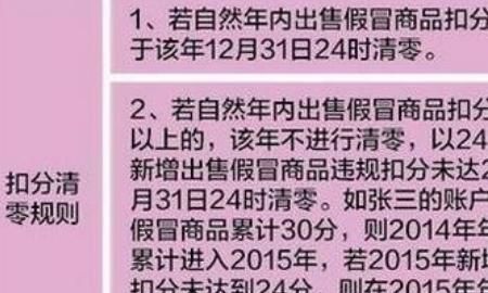 淘宝店铺违规了怎么办
，淘宝店铺违规不能参加活动怎么办？图8