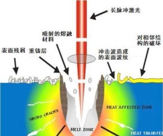 激光是什么
，激光的特性是什么？图2