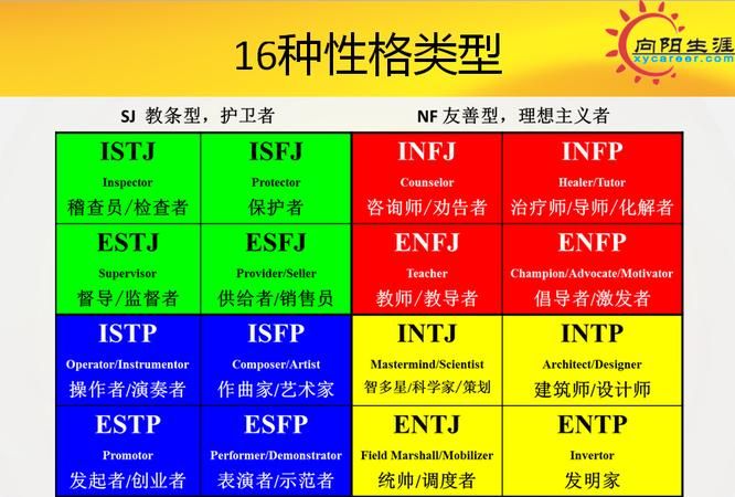 人格分类有哪些
，人物分类有几种类型？图2