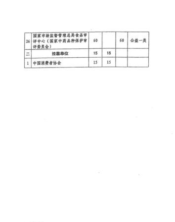 特检所属于什么单位
，技术监督局与特检所各是什么类型？图2