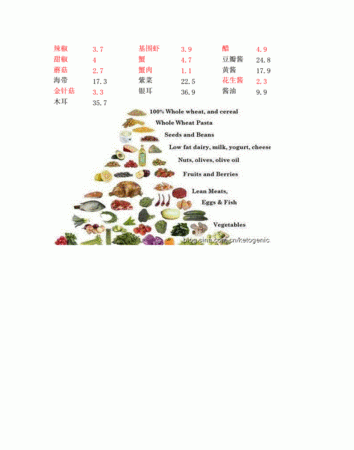 什么是碳水化合物
，什么是碳水化合物?什么是有机物?什么又是无机物？图2