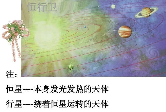 什么叫恒星什么叫行星什么叫卫星
，像地球这样什么什么的心叫做行星？图1