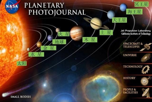 什么叫恒星什么叫行星什么叫卫星
，像地球这样什么什么的心叫做行星？图2