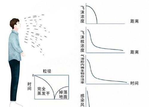 气溶胶是什么
，医用气溶胶是什么？图1