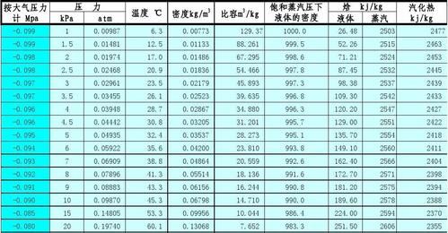 烧开水的水蒸气温度有多高
，高压锅内的水蒸气温度一般能达到多少？图2