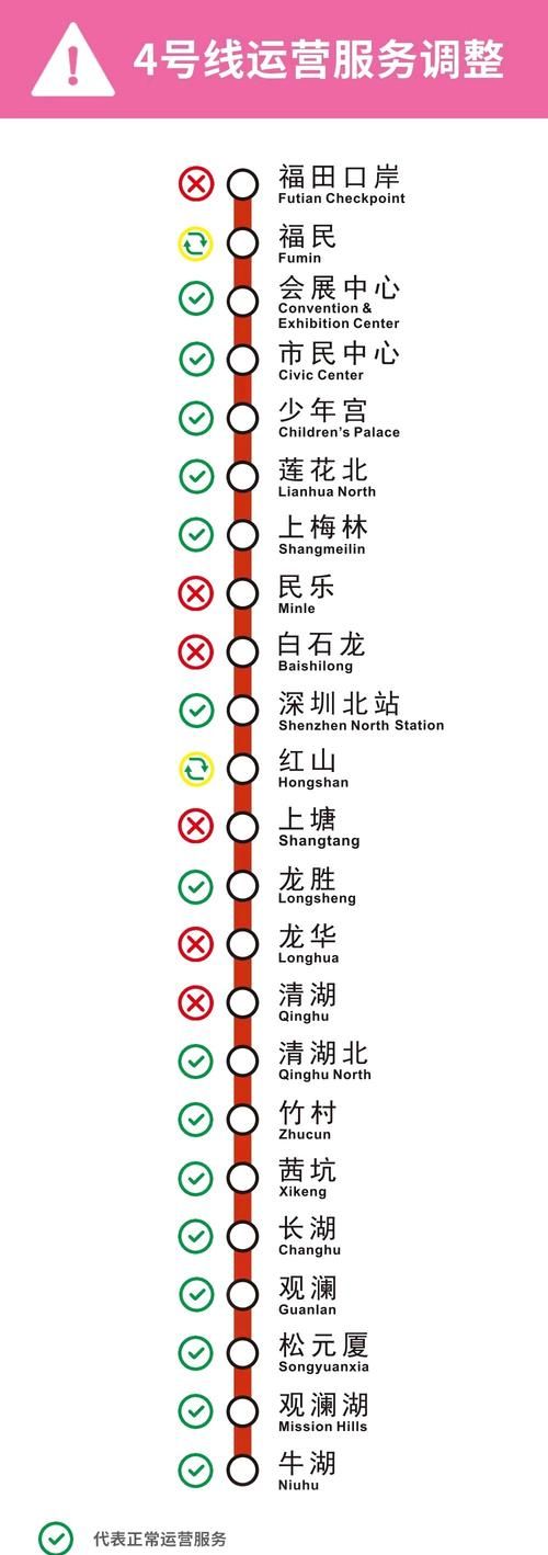 深圳地铁什么时候开始运行
，深圳地铁早上几点开始运营？图2