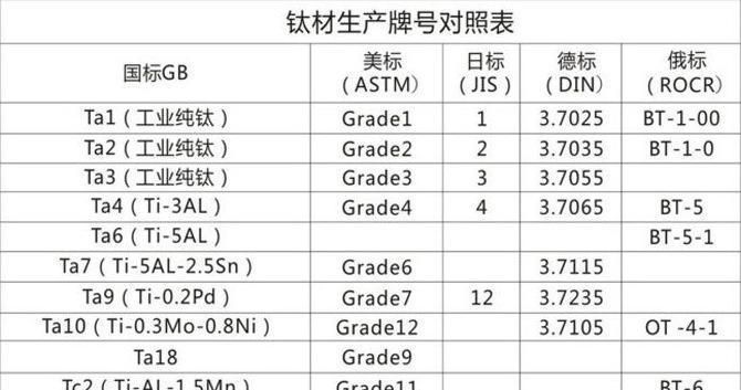 astm是什么标准
，钢管中ASTM53是什么标准？图2