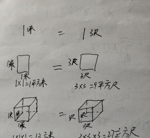 1平方米与1米相比哪个大
，算房子平方怎么算，一米是多少平方？图2