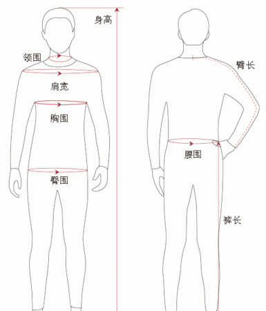 衣长是从哪里开始量的
，衣长是从哪里开始量的？图2