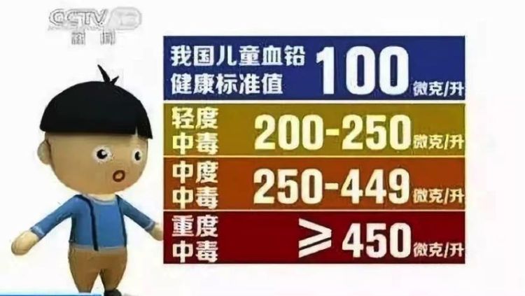 铅有毒吗
，铅放水里有毒吗？图2