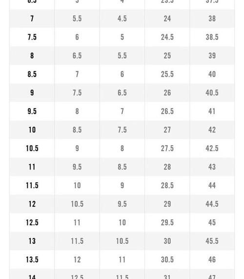 平时37码耐克穿多大
，耐克穿37.5史密斯应该穿多大？图2