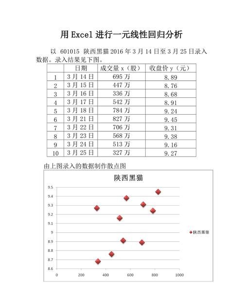 如何用excel制作线性回归方程的图
，如何用Excel绘制吸附等温线？Freundlich和Langmuir，我是做重金属吸附的，有数据~~？图1