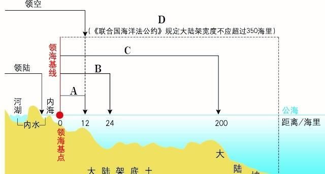 领土由领陆和什么和领空三部分组成
，领土由路和什么领空三部分组成？图1