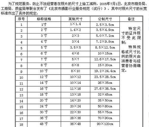 10寸照片尺寸多少厘米
，一寸，大一寸，小二寸，二寸。这四种具体尺寸是多少？图1