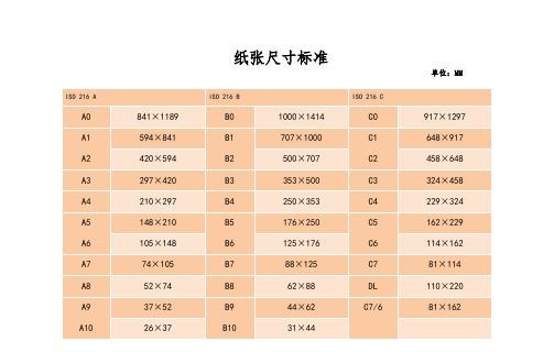 a0尺寸是多少
，a0图纸尺寸是多少英寸？图1