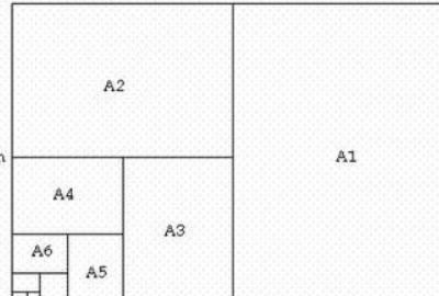 a0尺寸是多少
，a0图纸尺寸是多少英寸？图6