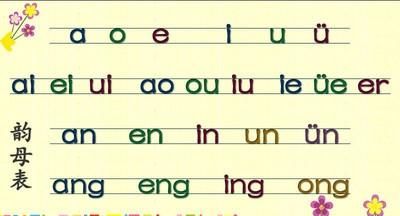 快速学拼音打字的方法
，如何快速学会手机拼音打字？图2